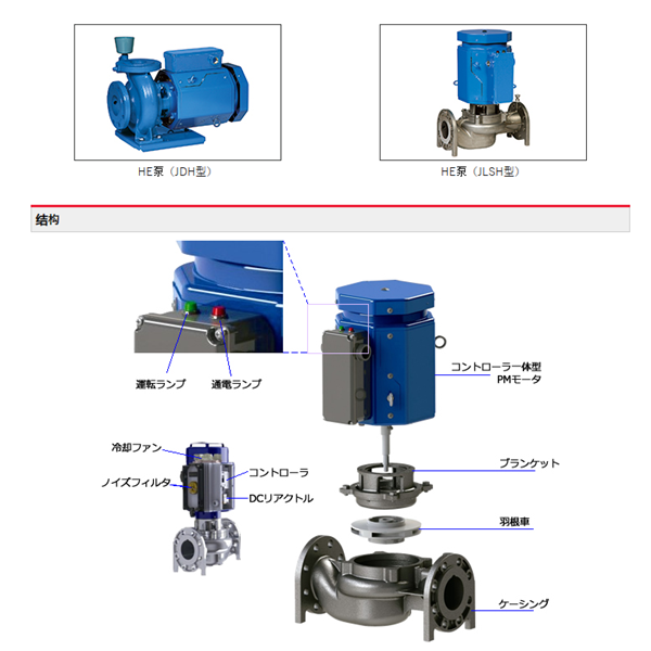 HITACHI-IES日立電動泵JDS 100X80A-E55.5