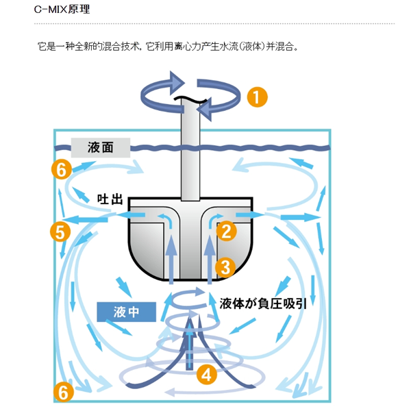 SAKAGUCHI坂口電熱EMIFRON化學(xué)加熱器EMI500P