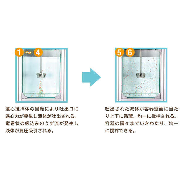 SAKAGUCHI坂口電熱EMIFRON化學(xué)加熱器EMI500P