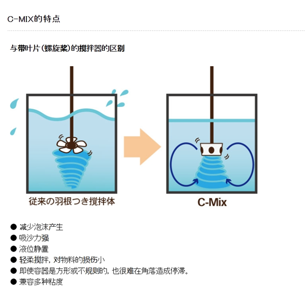 SAKAGUCHI坂口電熱EMIFRON化學(xué)加熱器EMI500P