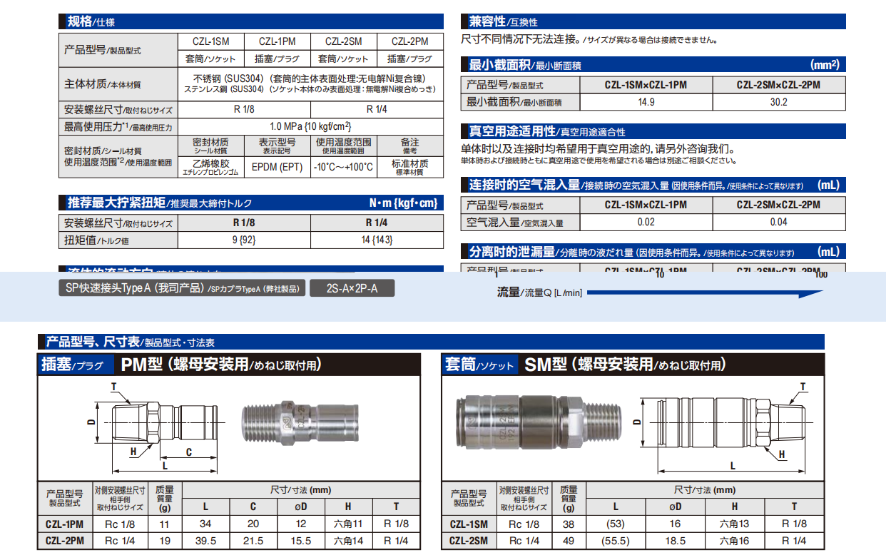 小巧型Zerospill快速接頭詳情圖.png 小巧型Zerospill快速接頭詳情圖.png