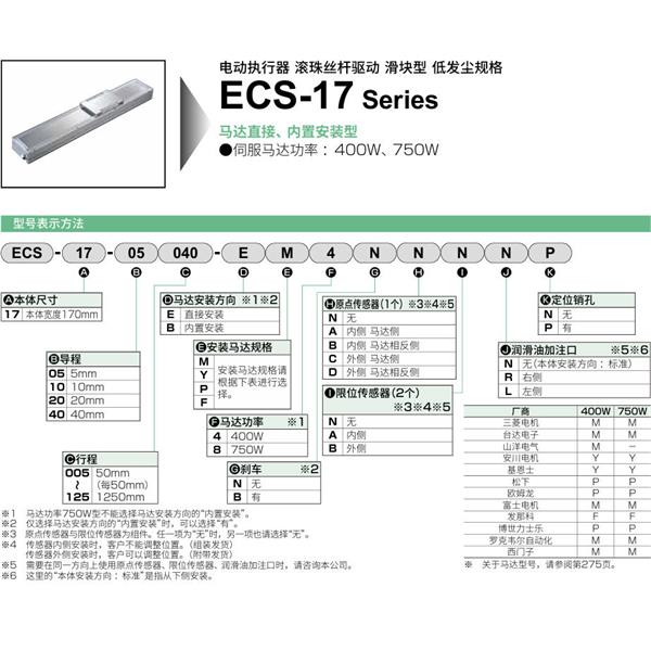CKD喜開理電動執行器（無馬達型）滑塊型ETV-17-400010-RM4XCBLN