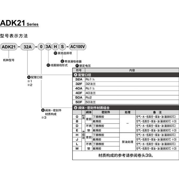 CKD喜開理先導突跳式2通電磁閥流體閥ADK21-32A-B3A-AC100V