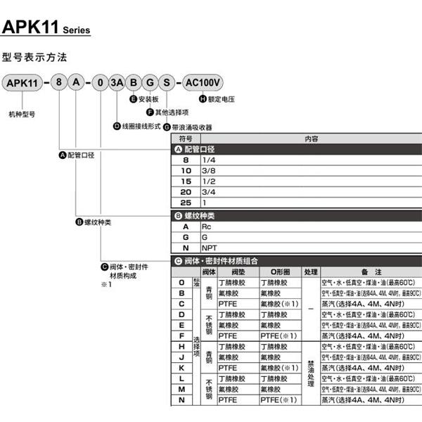 CKD喜開理先導突跳式2通電磁閥流體閥APK11-8A-B3A-AC100V