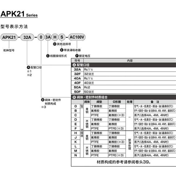 CKD喜開理先導突跳式2通電磁閥流體閥APK21-40F-03A-AC100V