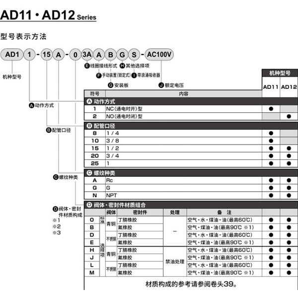 CKD喜開理先導突跳式2通電磁閥流體閥AD12-15A-B3A-AC100V