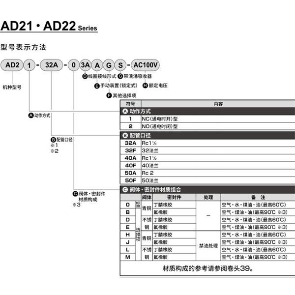CKD喜開理先導突跳式2通電磁閥流體閥AD21-32F-03A-AC100V