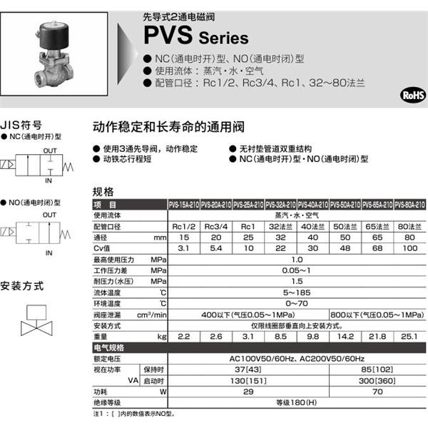 CKD喜開理先導式2通電磁閥PVS-25A-210-4M-AC100V