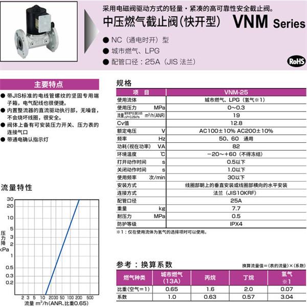 CKD喜開理中壓氣體遮蔽閥（快開型）VNM-25-E-AC110V