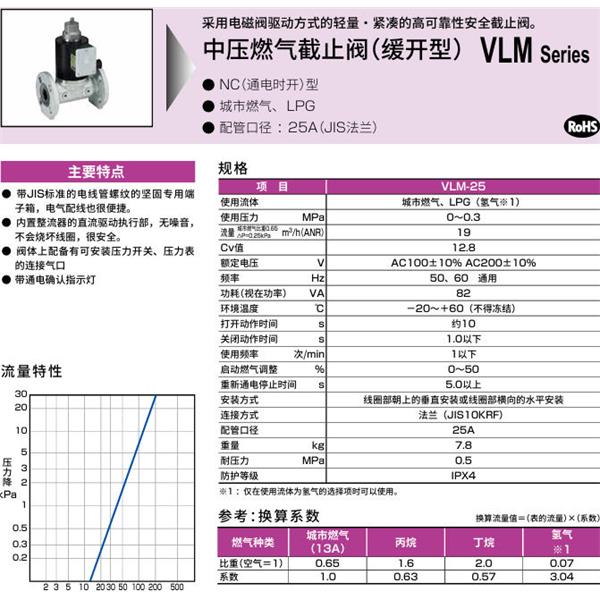 CKD喜開理中壓氣體遮蔽閥（慢開型）VLM-25-H2-DC24V
