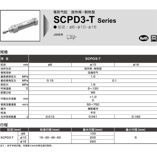 CKD喜開理筆形氣缸SCPD3-T-CB-16-50-I