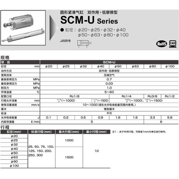CKD喜開理圓形緊湊氣缸SCM-U-00-25D-100-P6-QB1