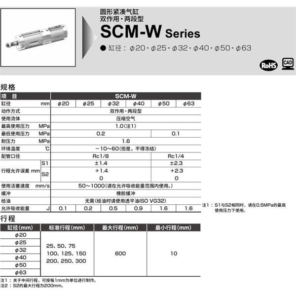 CKD喜開理圓形緊湊氣缸SCM-W-TB-50-D100-D25-JI