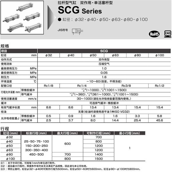 CKD喜開理拉桿型氣缸SCG-TB-100B-100-JI