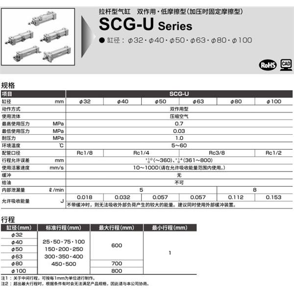 CKD喜開理拉桿型氣缸SCG-U-TC-100N-100-MI