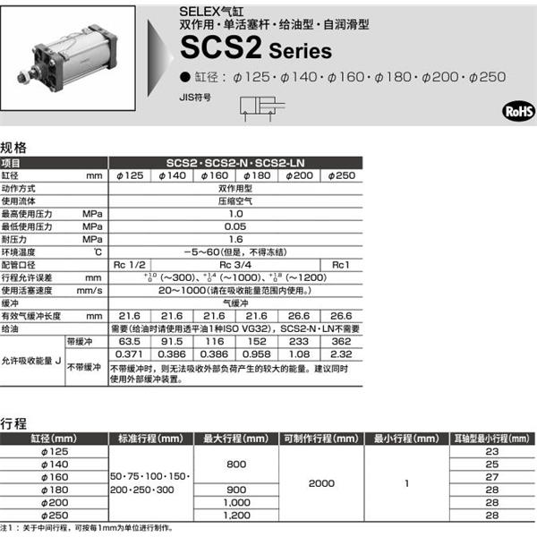 CKD喜開理SELEX氣缸SCS2-N-FB-180B-50-JY