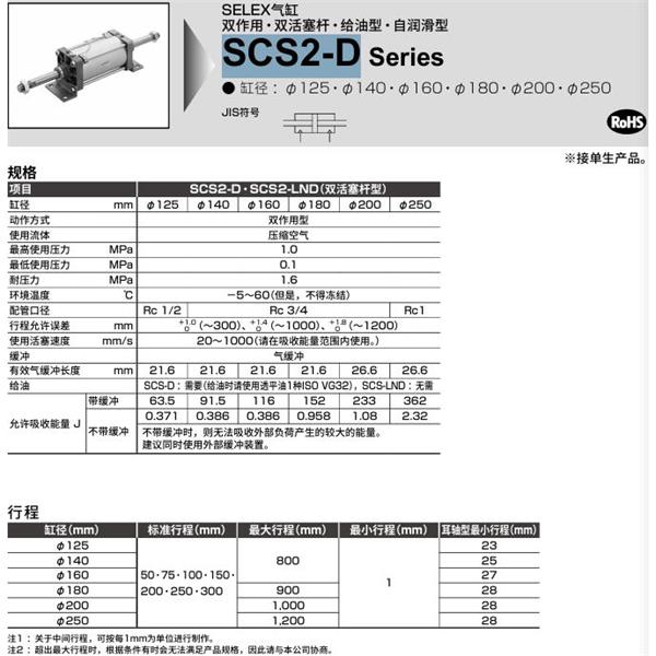 CKD喜開理SELEX氣缸SCS2-D-TA-125B-50-JI