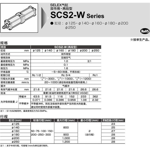 CKD喜開(kāi)理SELEX氣缸SCS2-W-LB-125-B200-B50-JY