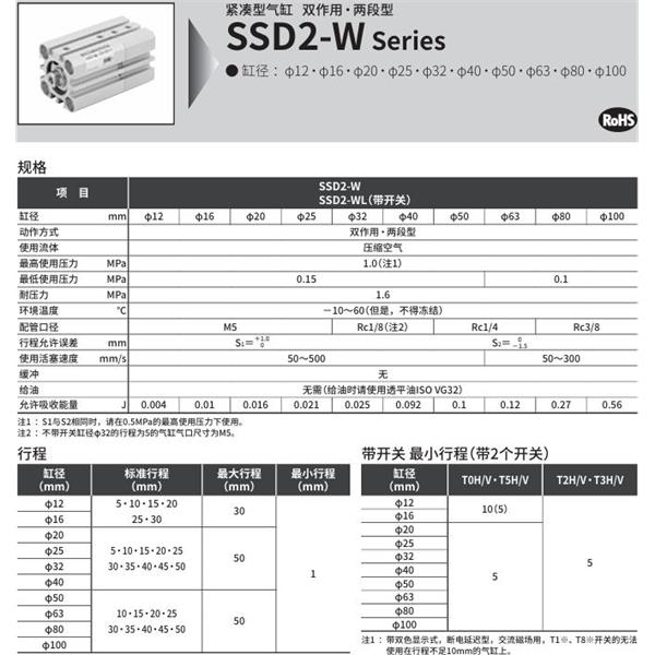 CKD喜開理緊湊型氣缸SSD2-WL-63-30-T0H-R-N-5-T0H-R-M-I