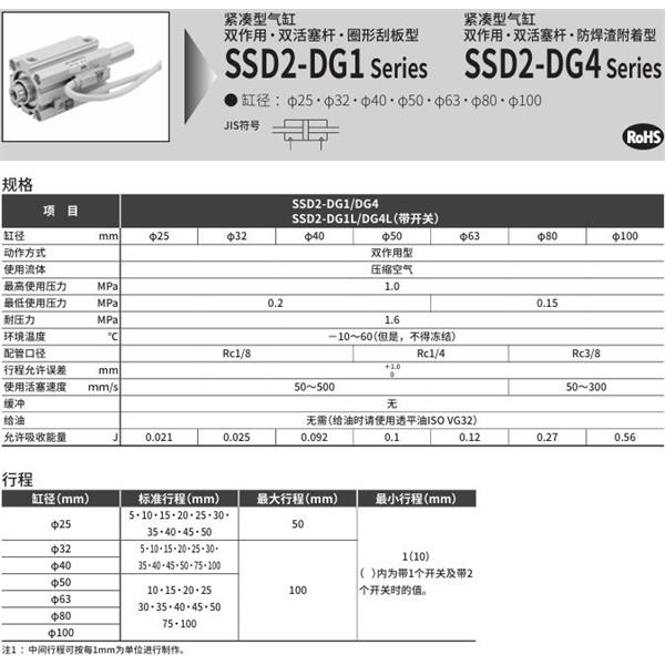 CKD喜開理緊湊型氣缸SSD2-DG1L-32-10-T2YD-R-N-LB-I