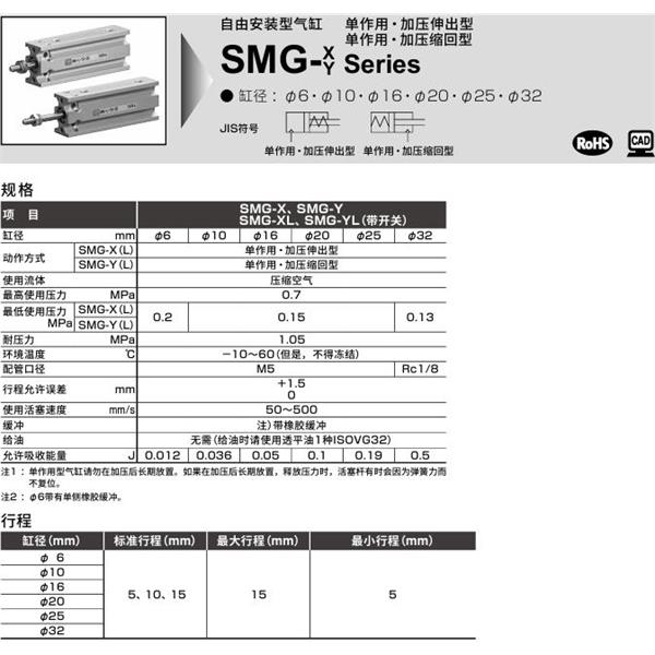 CKD喜開理自由安裝型氣缸SMG-Y-25-15