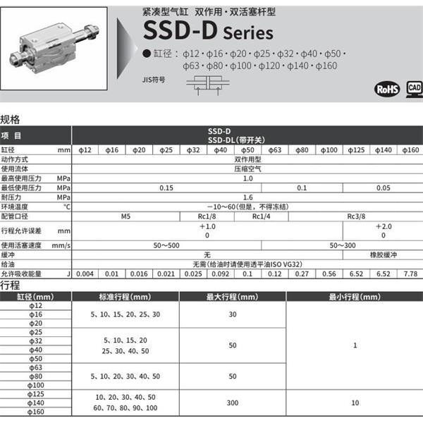 CKD喜開理超級(jí)緊湊型氣缸SSD-DL-40-5-T0H-R-N-LB-I