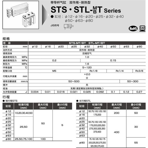 CKD喜開理帶導桿氣缸STL-BT-50-50-F