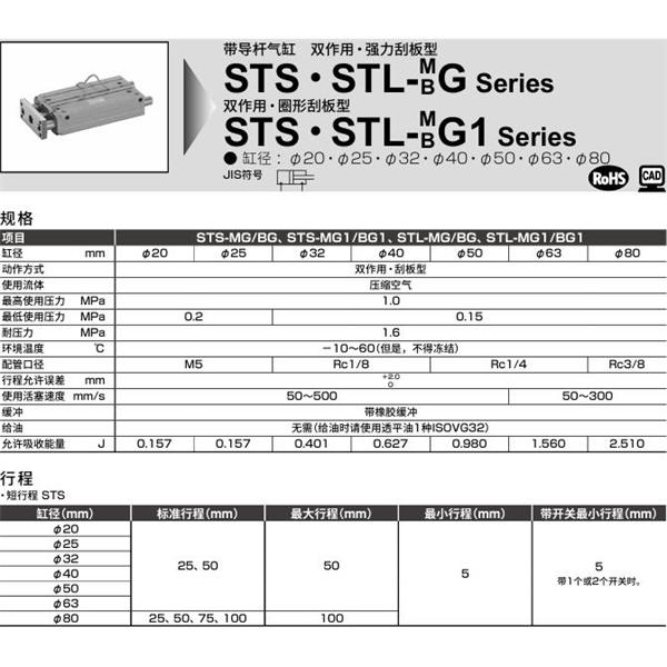 CKD喜開理帶導桿氣缸STL-BG1-63-50-T0H-R-F